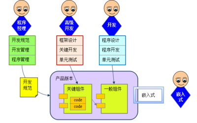 火龍果軟件技術(shù)交流 提升開(kāi)發(fā)效能，鑄就高質(zhì)量代碼